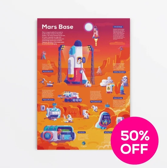 Mars Base Infographic Poster