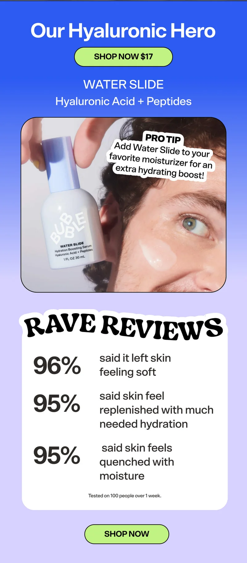 Our Hyaluronic Hero. Water Slide Hydration Boosting Serum [SHOP NOW $17]  Hyaluronic Acid + Peptides. RAVE REVIEWS: 96% said it left skin feeling soft  95% said skin feel replenished with much needed hydration 95% said skin feels quenched with moisture  Tested on 100 people over 1 week. [SHOP NOW]