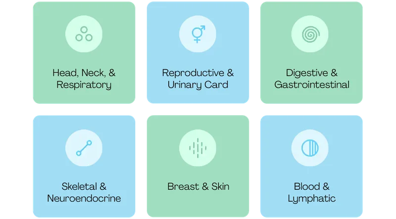 Galleri® Multi-Cancer Early Detection Test