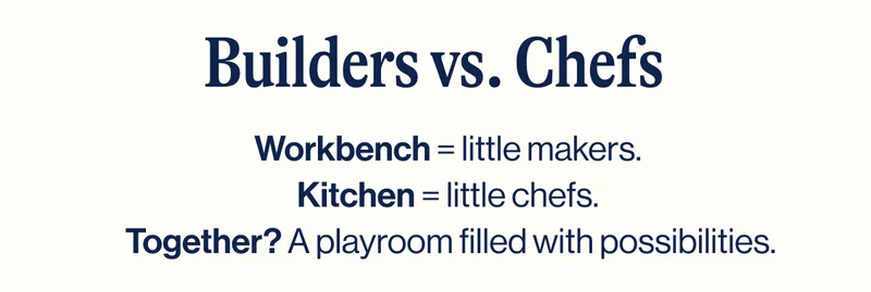 Builders vs. Chefs. Workbench = little makers.  Kitchen = little chefs.  Together? A playroom filled with possibilities.