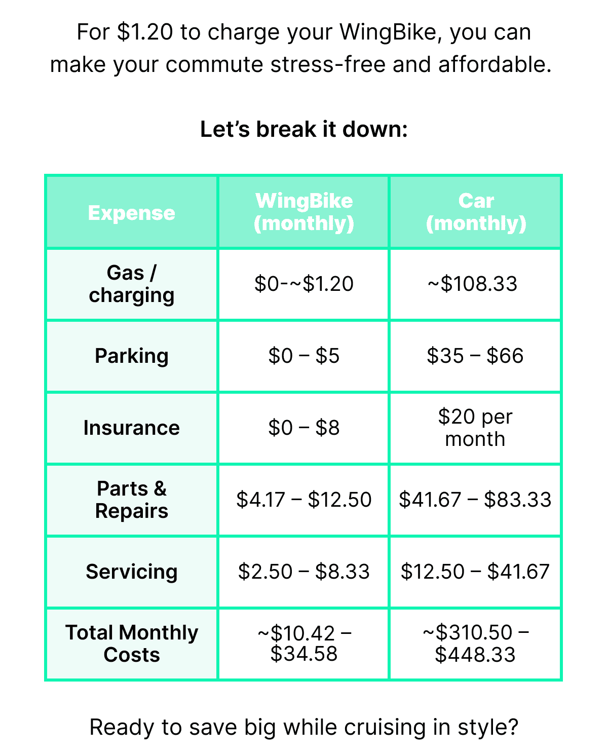 Ready to save big while cruising in style?