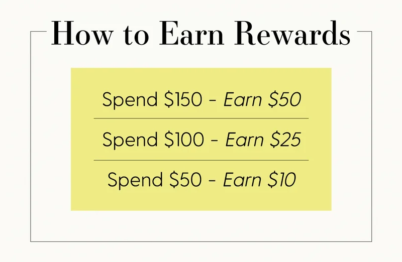 How to Earn Rewards | Spend $150 - Earn $50 | Spend $100 - Earn $25 | Spend $50 - Earn $10