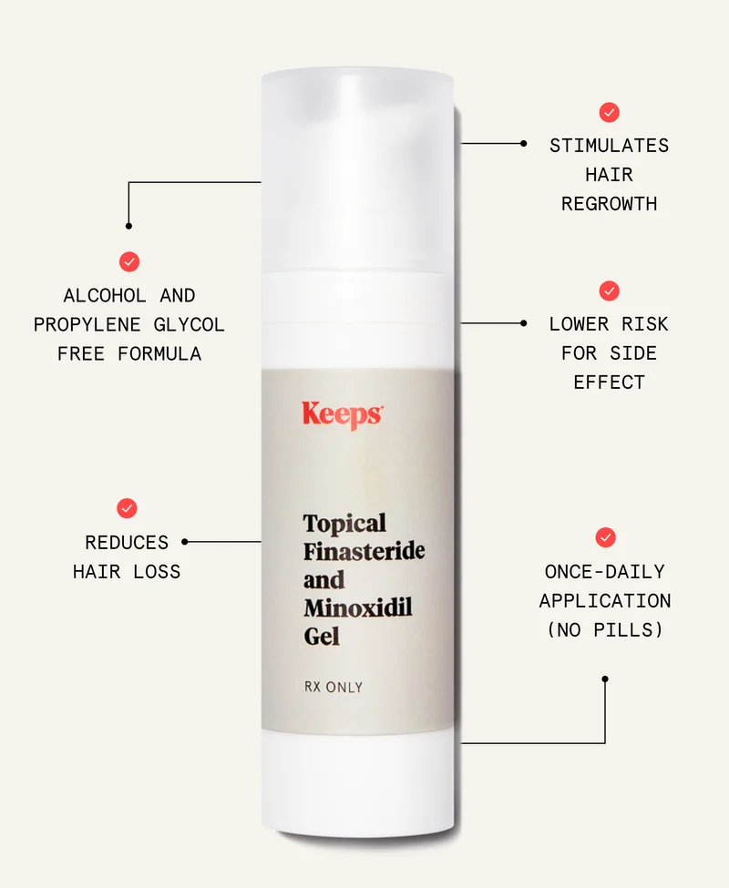 Topical Finasteride Minoxidil