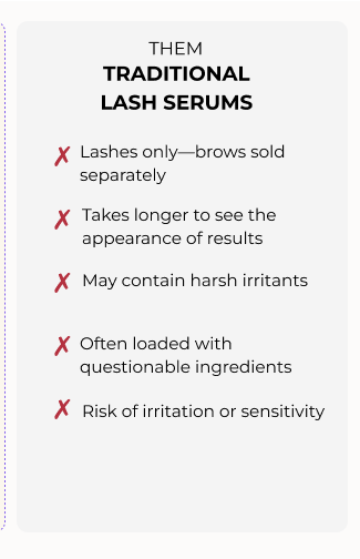 Comparison chart showing disadvantages of traditional lash serums including harsh irritants and questionable ingredients