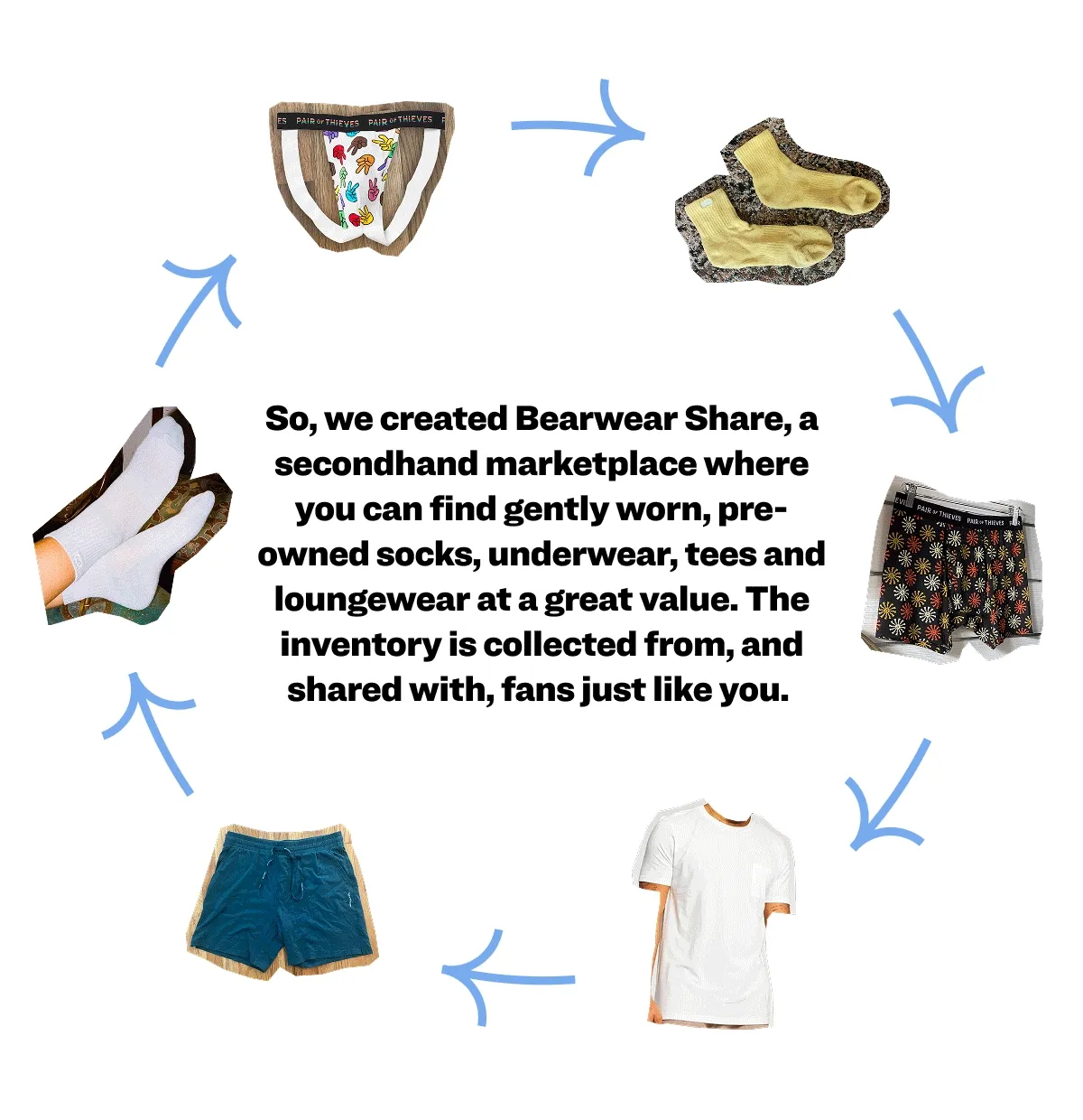 So, we created Bearwear Share, a secondhand marketplace where you can find gently worn, pre-owned socks, underwear, tees and loungewear at a great value. The inventory is collected from, and shared with, fans just like you.