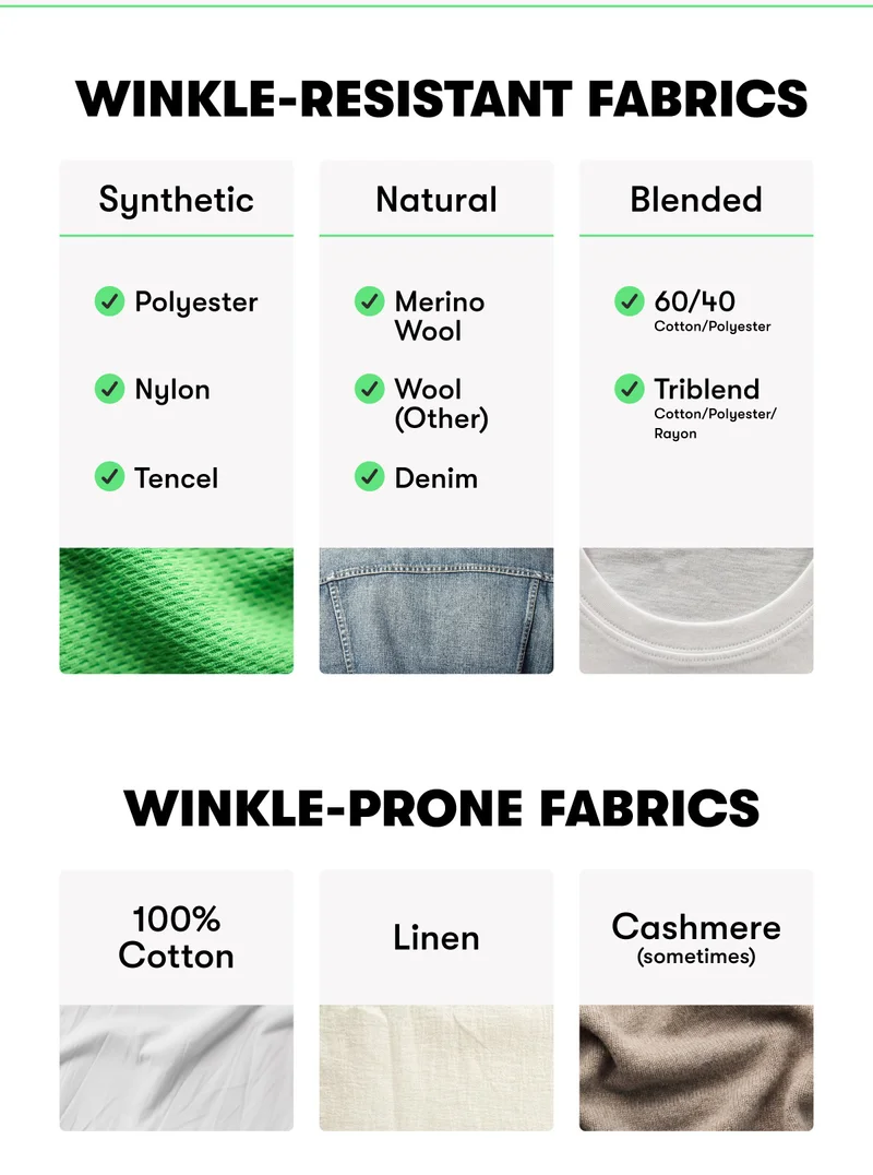 Wrinkle-Resistant Fabrics & Wrinkle-Prone Fabrics