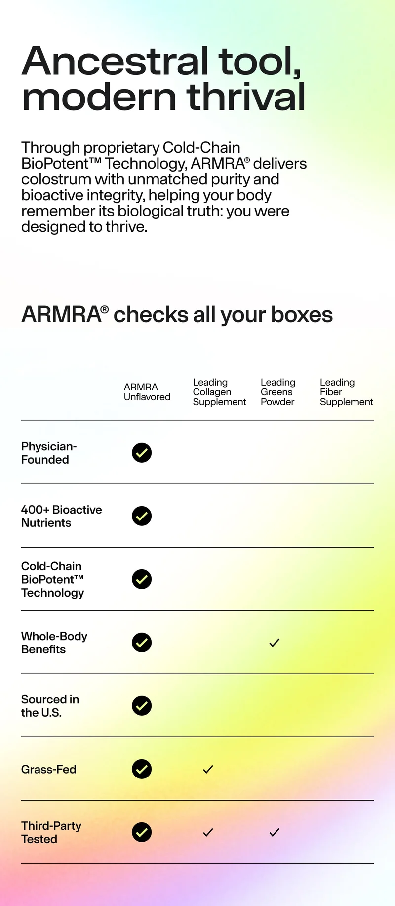 Comparison chart showing ARMRA colostrum checked across sourcing, testing, and bioactive benefits. Comparison chart showing ARMRA colostrum checked across sourcing, testing, and bioactive benefits.