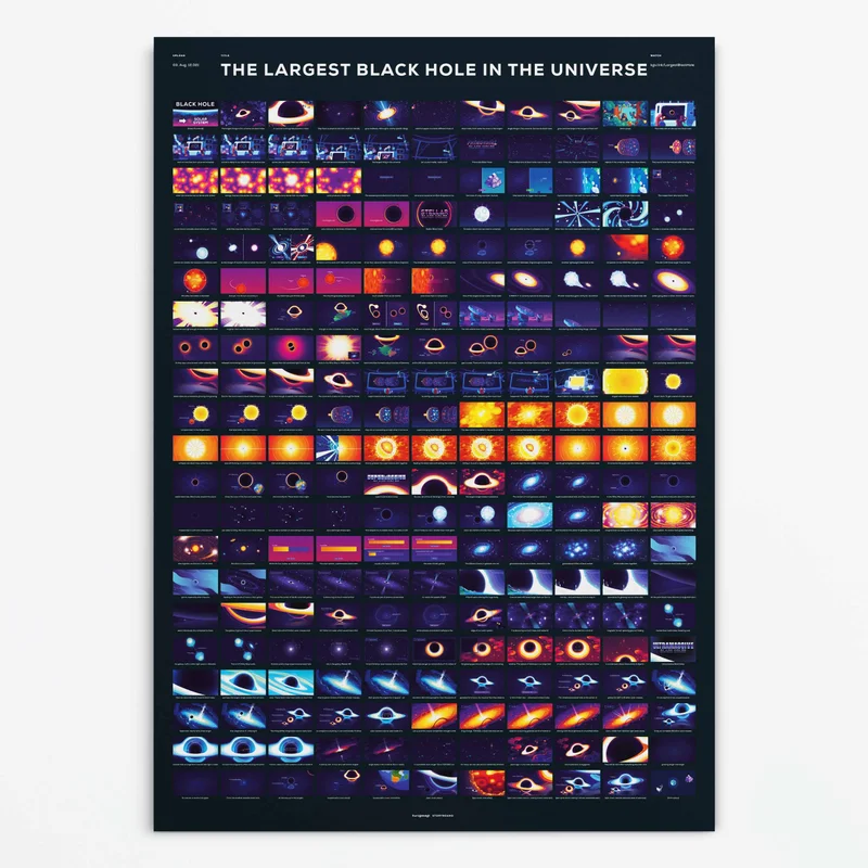 Image of Storyboard Poster: The Largest Black Hole