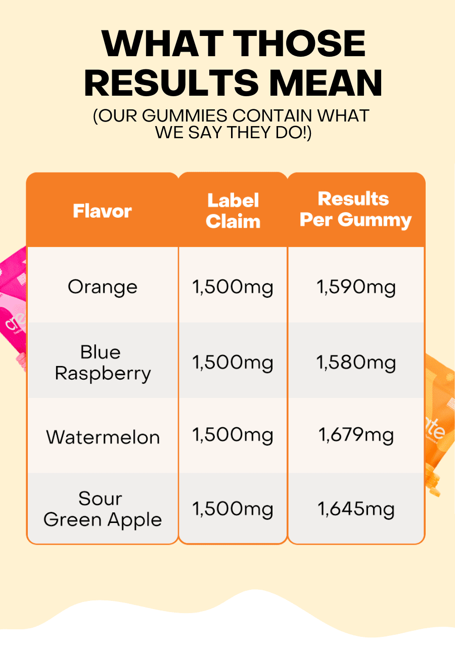 Eurofins is a globally recognized leader in food and pharmaceutical testing, ensuring that our products meet the highest standards of quality and purity.