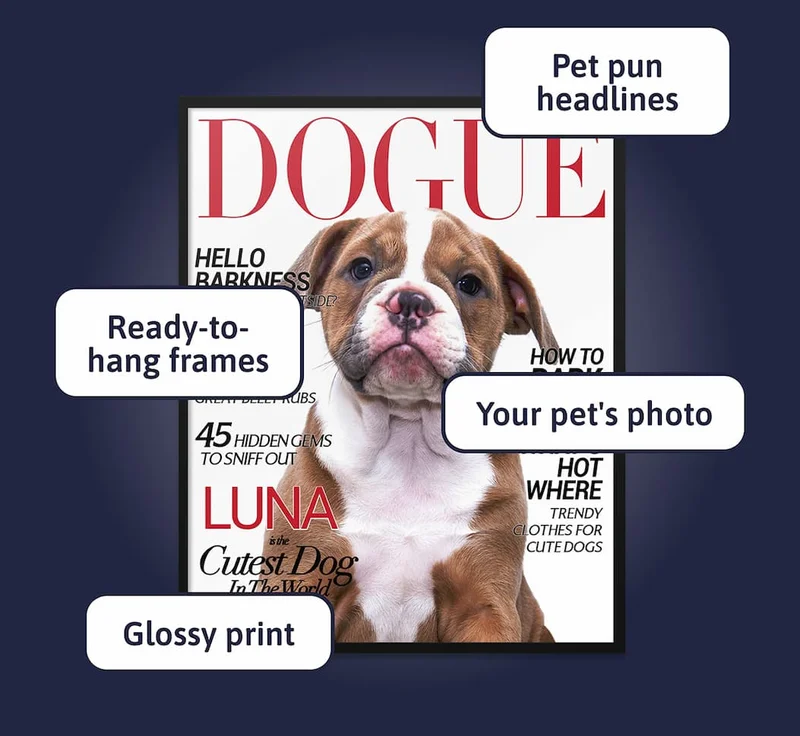 Annotated poster: - Ready-to-hang frames - Glossy print - Your pet's photo - Pet pun headlines