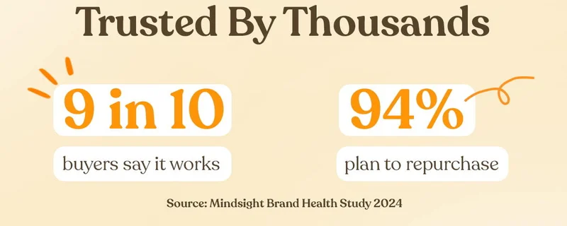 Trusted By Thousands
