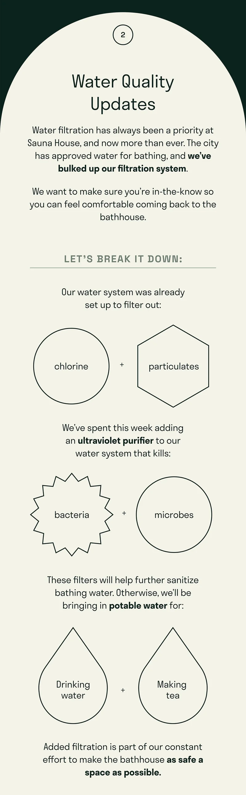 Water filtration has always been a priority at Sauna House, and now more than ever. The city has approved water for bathing, and we've bulked up our filtration system.