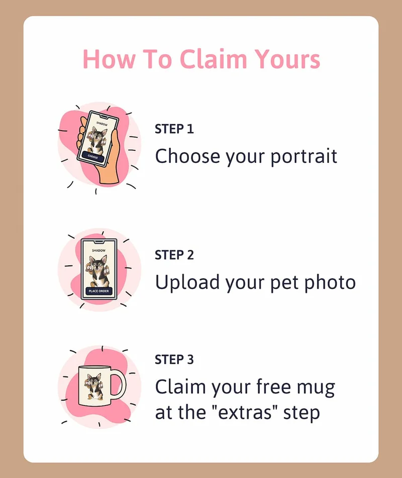 Heading: How to claim yours  Step 1: Choose your portrait Step 2: Upload your pet photo Step 3: Claim your free mug at the "extras" step