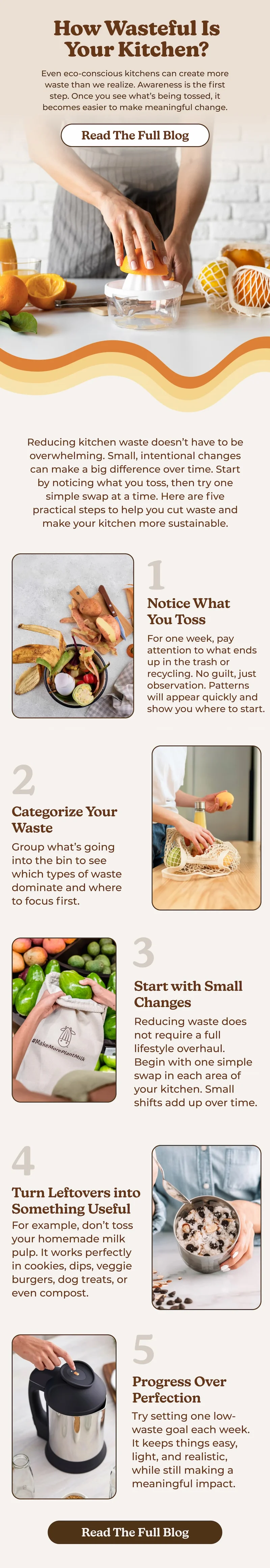 How Wasteful Is Your Kitchen?