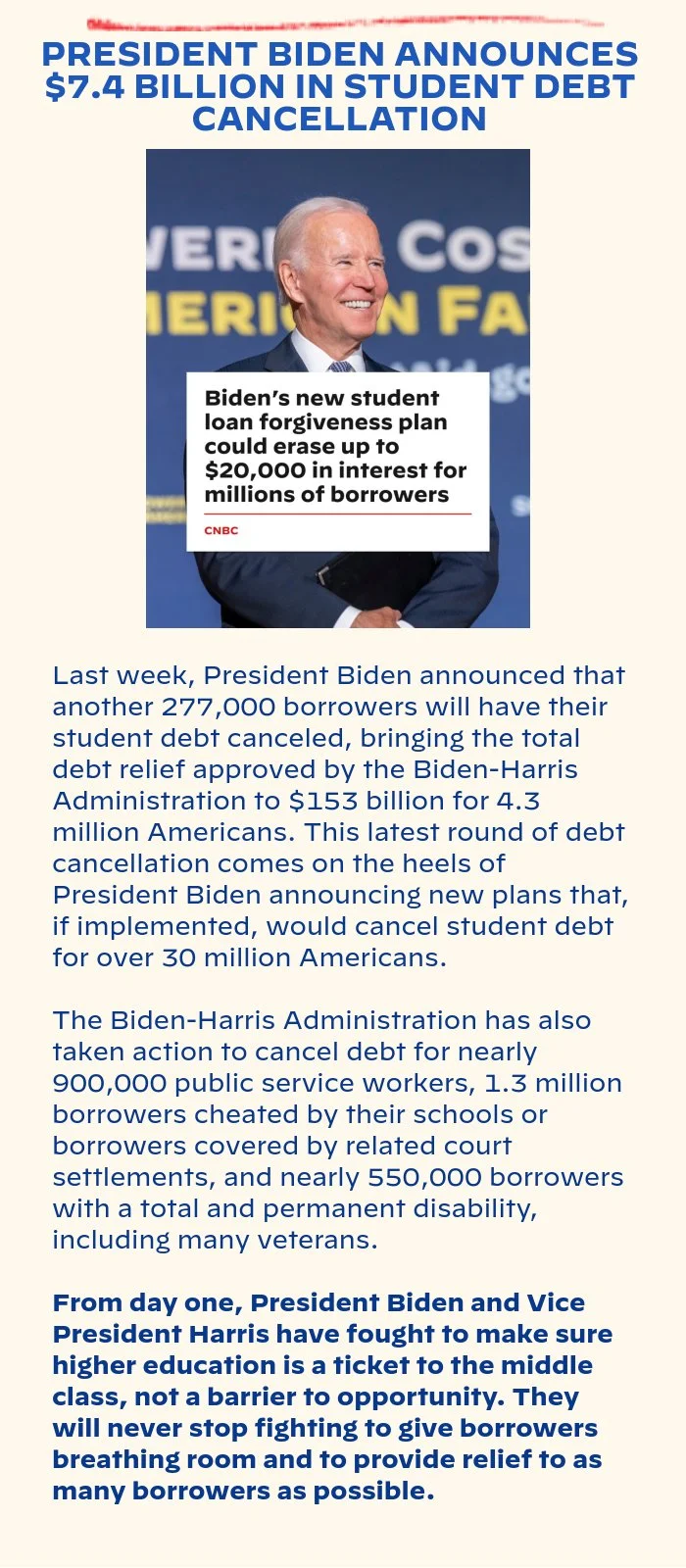 PRESIDENT BIDEN ANNOUNCES $7.4 BILLION IN STUDENT DEBT CANCELLATION: Last week, President Biden announced that another 277,000 borrowers will have their student debt canceled, bringing the total debt relief approved by the Biden-Harris Administration to $153 billion for 4.3 million Americans. This latest round of debt cancellation comes on the heels of President Biden announcing new plans that, if implemented, would cancel student debt for over 30 million Americans. The Biden-Harris Administration has also taken action to cancel debt for nearly 900,000 public service workers, 1.3 million borrowers cheated by their schools or borrowers covered by related court settlements, and nearly 550,000 borrowers with a total and permanent disability, including many veterans. From day one, President Biden and Vice President Harris have fought to make sure higher education is a ticket to the middle class, not a barrier to opportunity. They will never stop fighting to give borrowers breathing room and to provide relief to as many borrowers as possible.