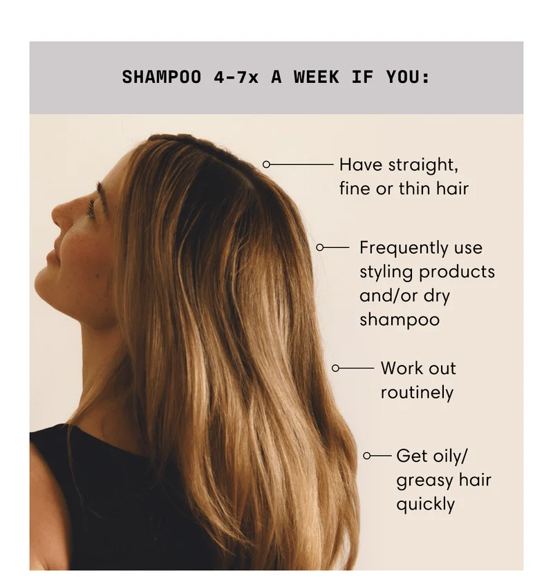 Shampoo 4-7x a week if you: | Have straight, fine or thin hair | Frequently use styling products and/or dry shampoo | Work out routinely | Get oily/greasy hair quickly