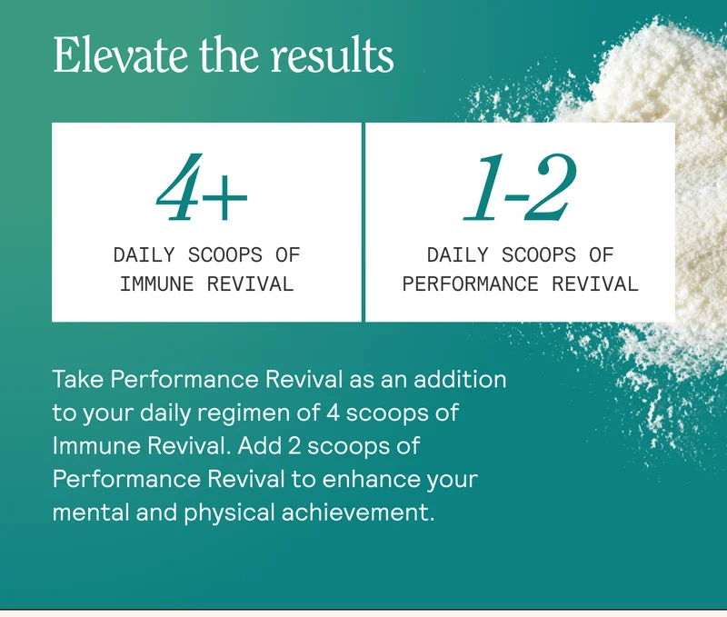 Elevate the results. Take Performance Revival as an addition to your daily regimen of 4 scoops of Immune Revival. Add 2 scoops of Performance Revival to enhance your mental and physical achievement.