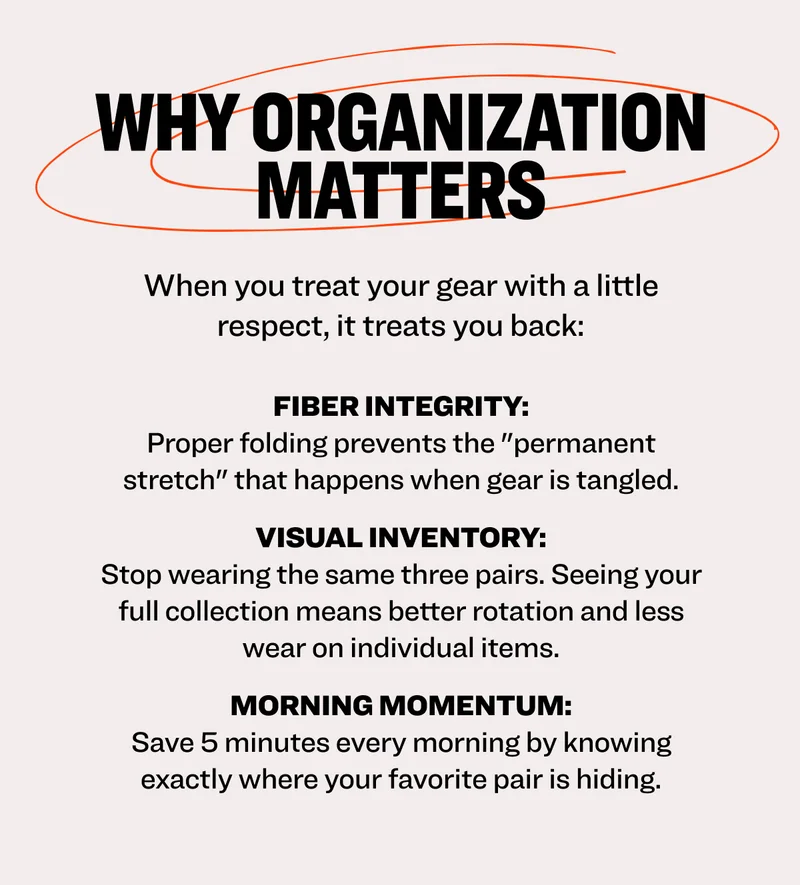 Why Organization Matters: When you treat your gear with a little respect, it treats you back. Fiber Integrity: Proper folding prevents the "permanent stretch" that happens when gear is tangled. Visual Inventory: Stop wearing the same three pairs. Seeing your full collection means better rotation and less wear on individual items. Morning Momentum: Save 5 minutes every morning by knowing exactly where your favorite pair is hiding.