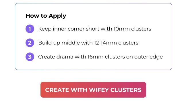 Instructions for Cat Eye Drama look (Wifey Clusters): Keep inner corner short with 10mm clusters. Build up middle with 12-14mm clusters. Create drama with 16mm clusters on outer edge.