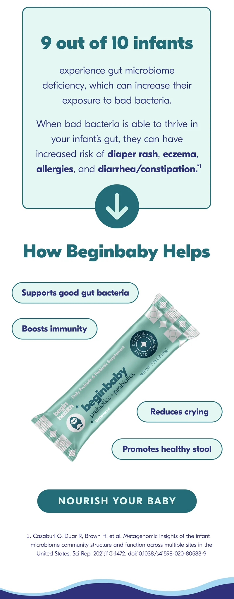 Nourish your infants gut microbiome!