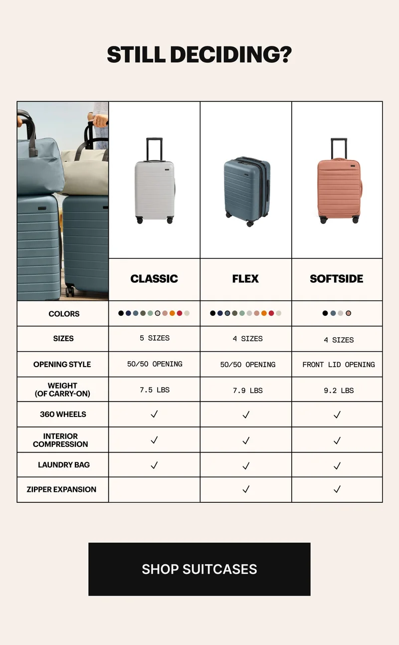 Still Deciding? Shop All Suitcases.