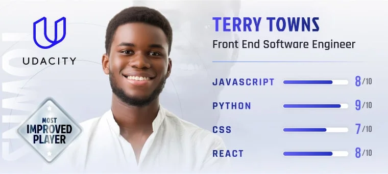 Business Proffesional