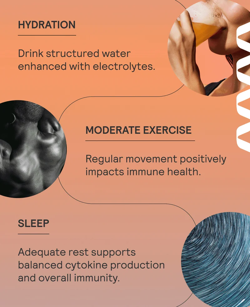 HYDRATION: Drink structured water enhanced with electrolytes.  MODERATE EXERCISE: Regular movement positively impacts immune health. SLEEP: Adequate rest supports balanced cytokine production and overall immunity.