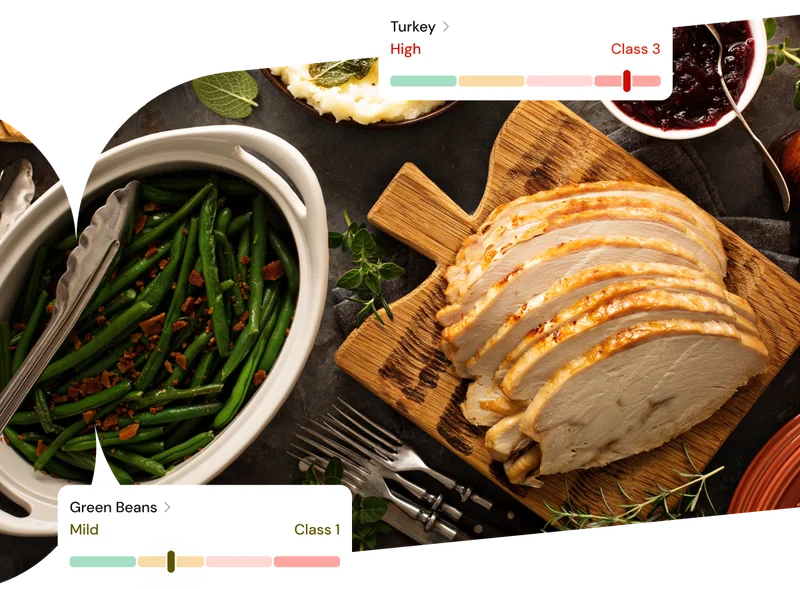 Food Sensitivity Comprehensive Test