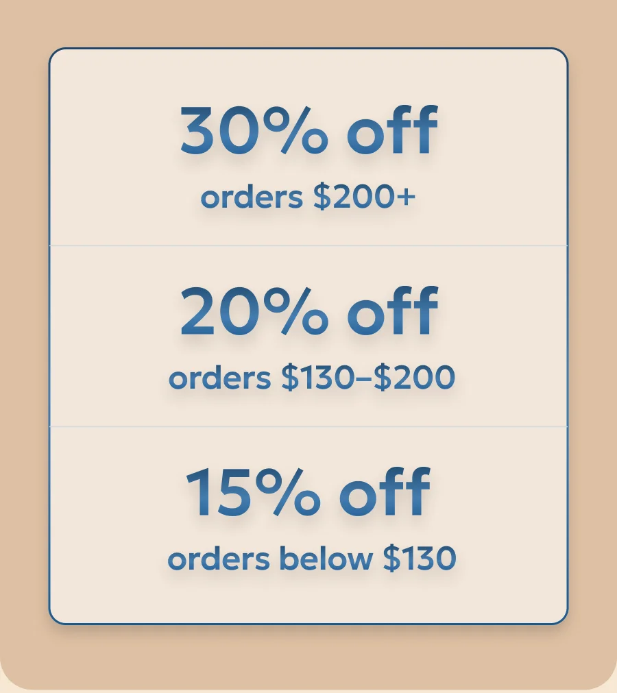 30% off for orders $200+, 20% off for orders $130 - $200, 15% off for orders below $130