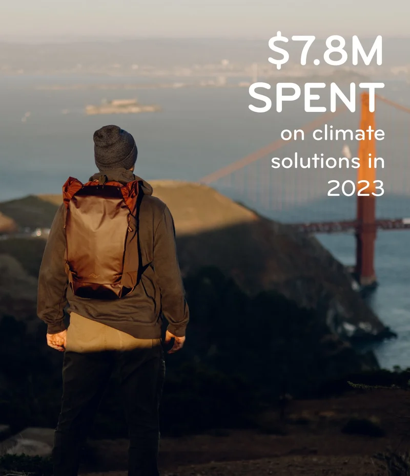 7.8M spent on climate solutions in 2023