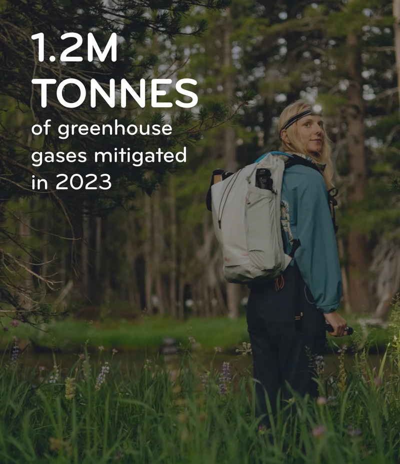 1.2 tonnes of greenhouse gases mitigated in 2023