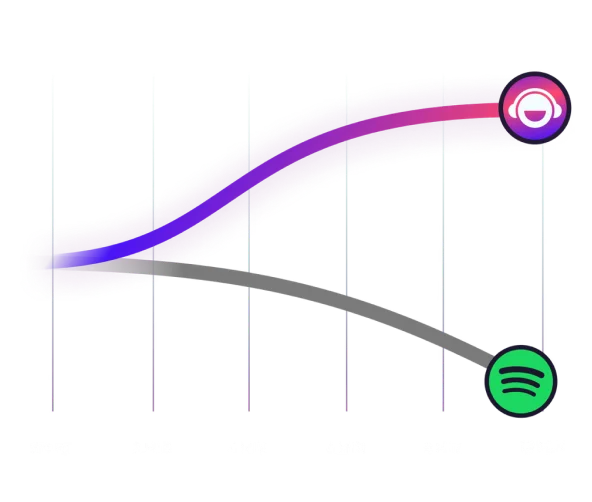 Brain.fm's science-backed music