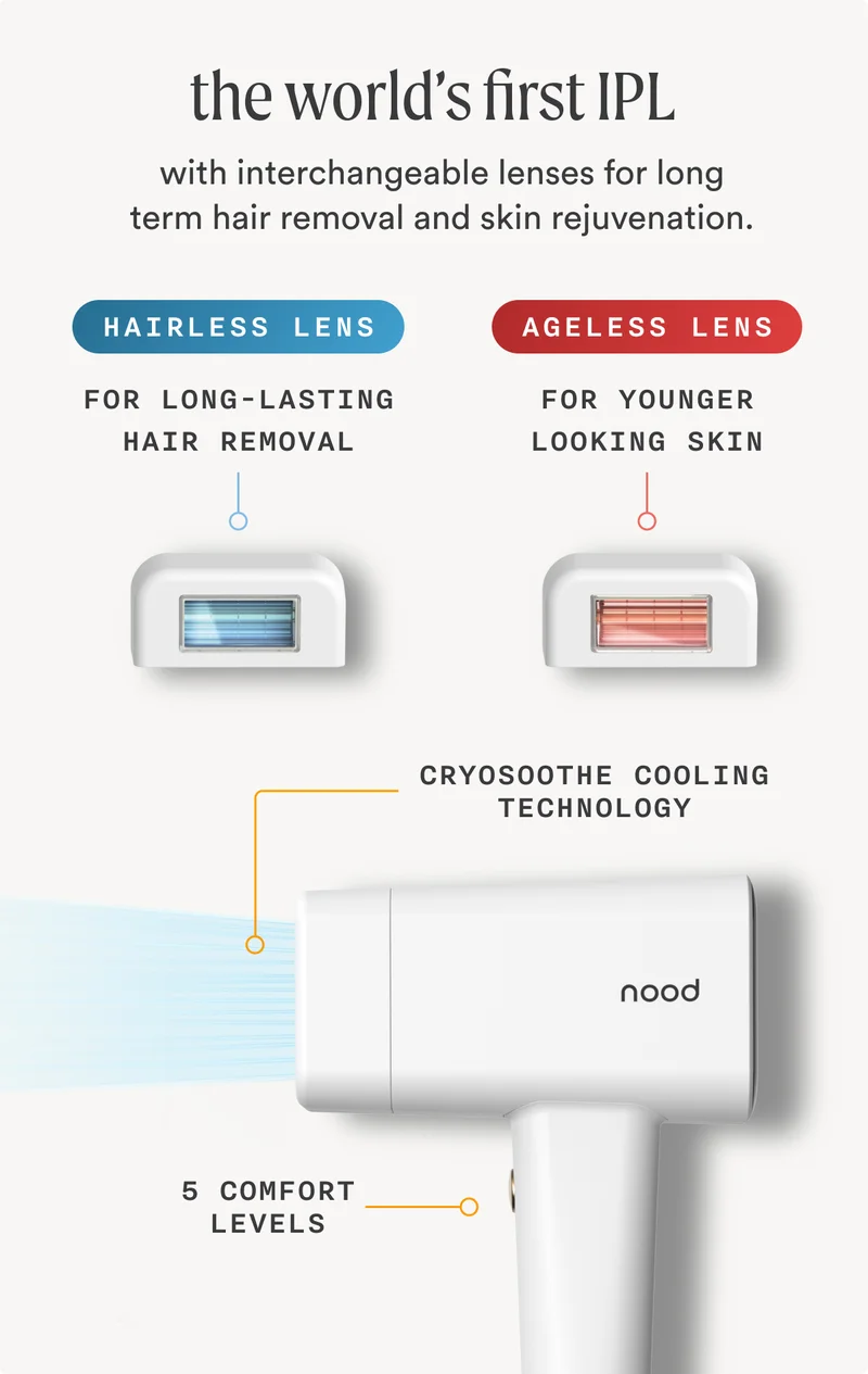the world's first IPL with interchangeable lenses
