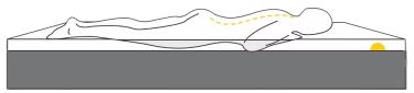 front sleepers