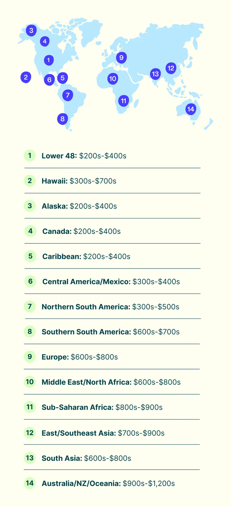 Map and list of prices