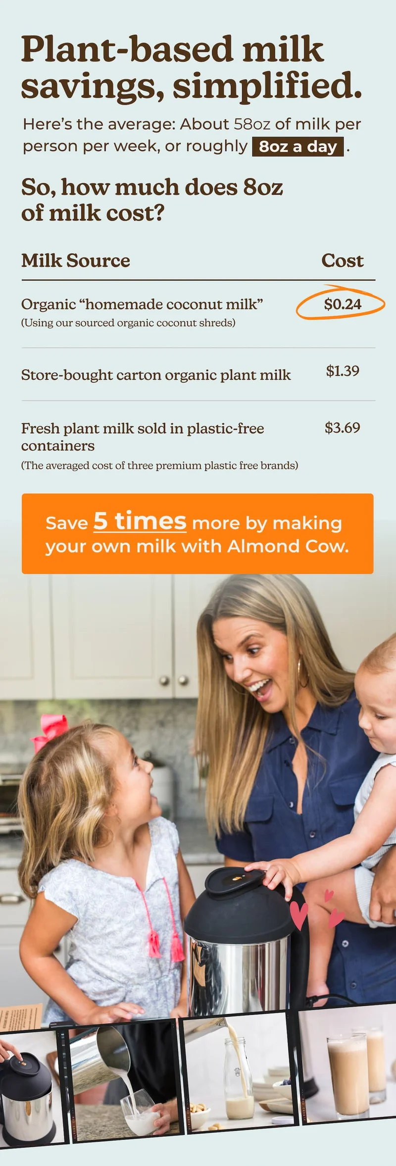 Plant-based milk savings