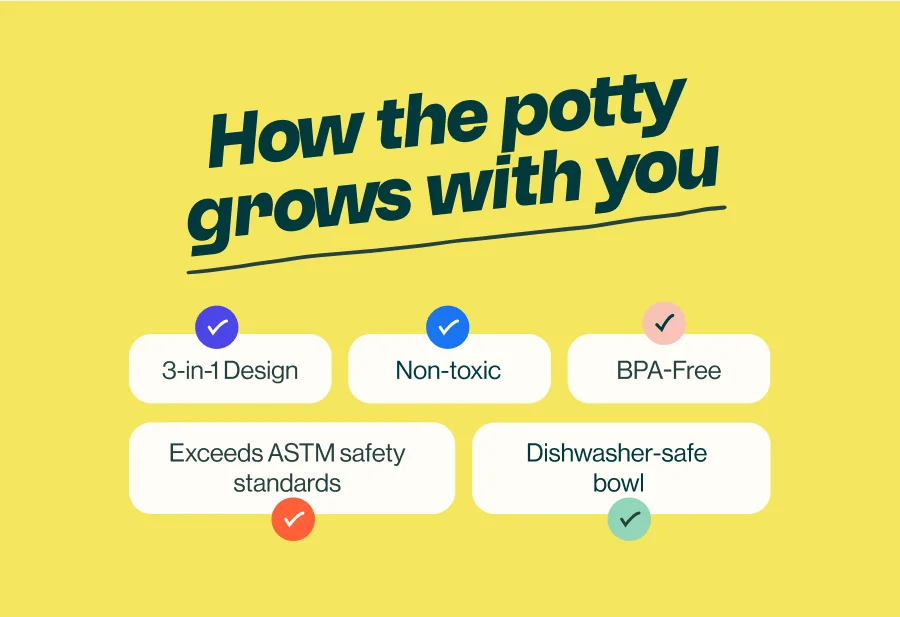 How the potty grows with you. Features: 3-in-1 design, non-toxic, BPA-free, exceeds ASTM safety standards, and a dishwasher-safe bowl.