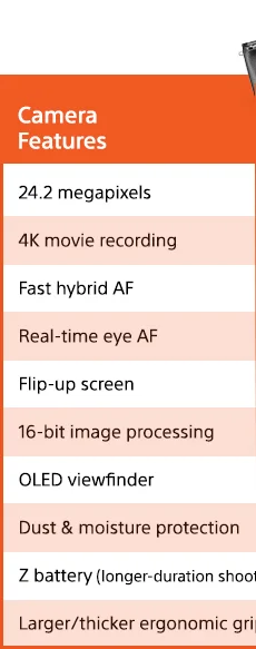 Discover the Camera Features