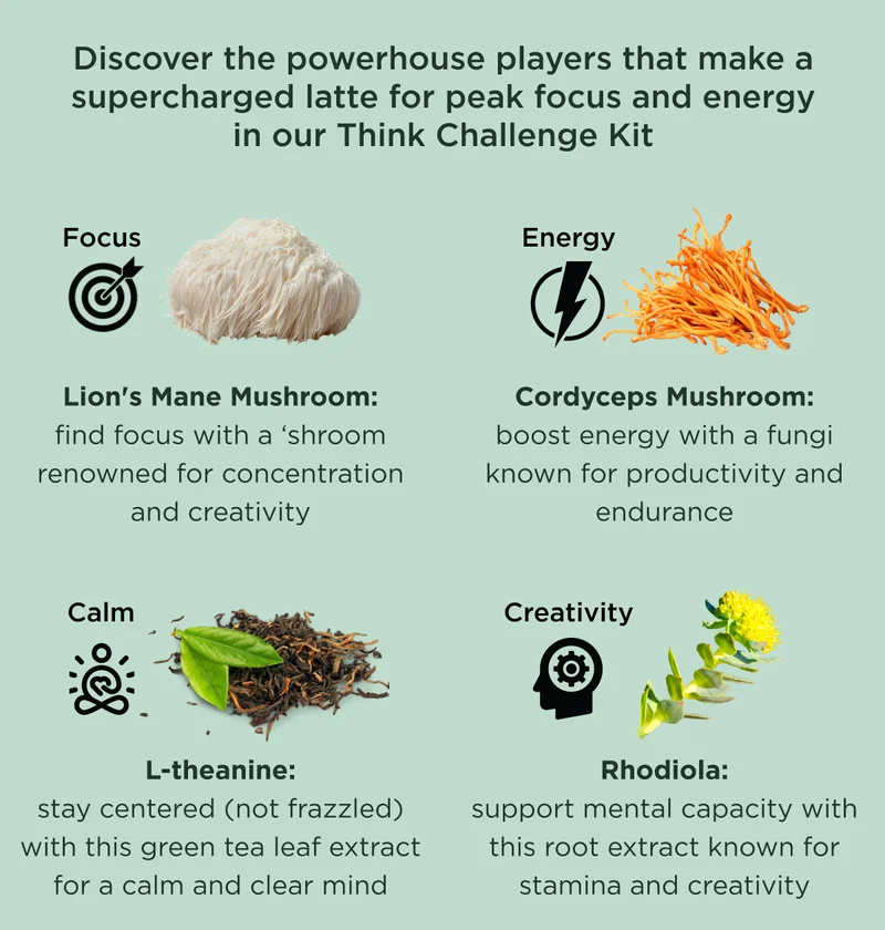 Discover the powerhouse players that make a supercharged latte for peak focus and energy in our Think Challenge Kit - Focus, Lion's Mane Mushroom: find focus with a 'shroom renowned for concentration and creativity; Energy, Cordyceps Mushroom: boost energy with a fungi known for productivity and endurance; Calm, L-theanine: stay centered (not frazzled) with this green tea leaf extract for a calm and clear mind; Creativity, Rhodiola: support mental capacity with this root extract known for stamina and creativity