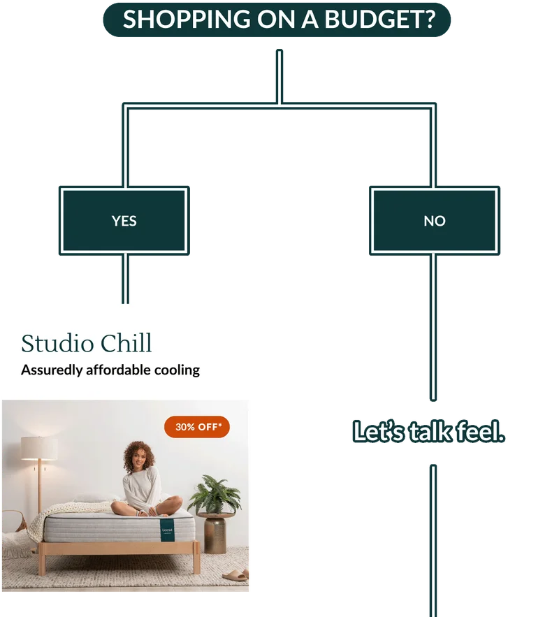 Shopping on a budget? YES → Studio Chill: Assuredly affordable cooling