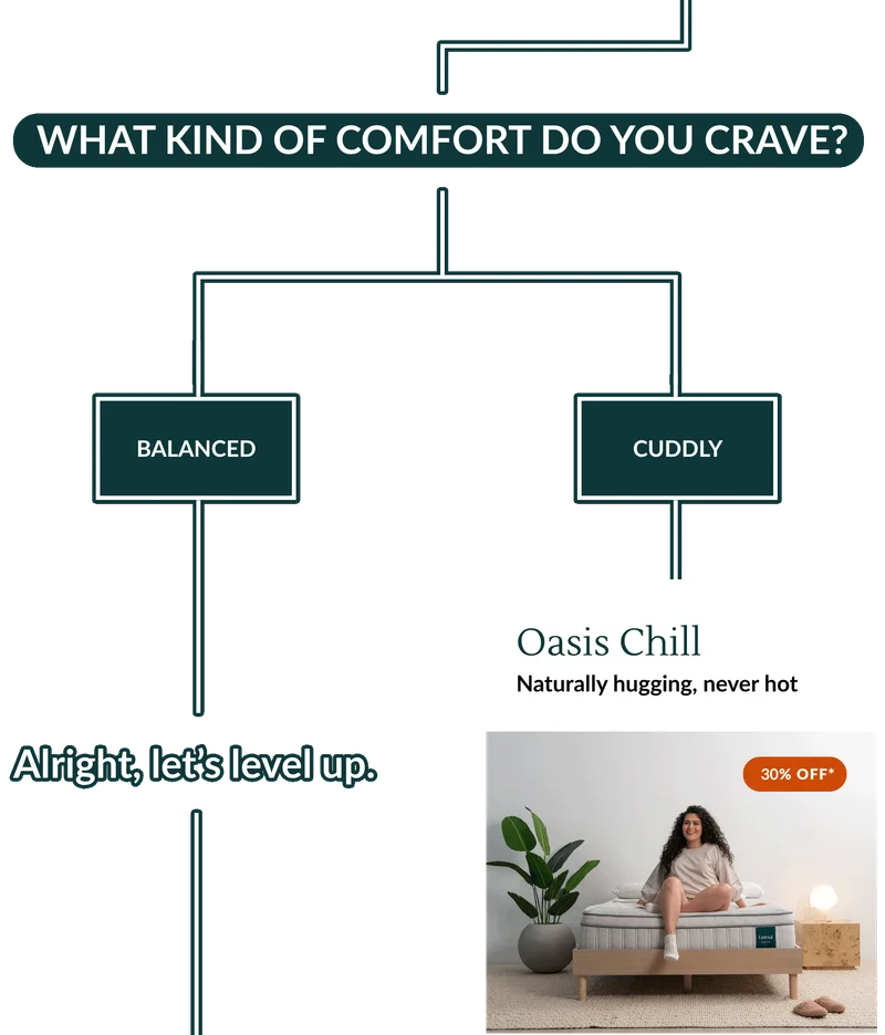 Let’s talk feel. What kind of comfort do you crave? →  CUDDLY → Oasis Chill: Naturally hugging, never hot