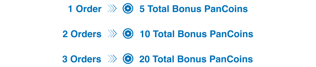 1 Order > 5 Total Bonus Pancoins, 2 Orders > 10 Total Bonus Pancoins, 3 Orders > 20 Total Bonus Pancoins