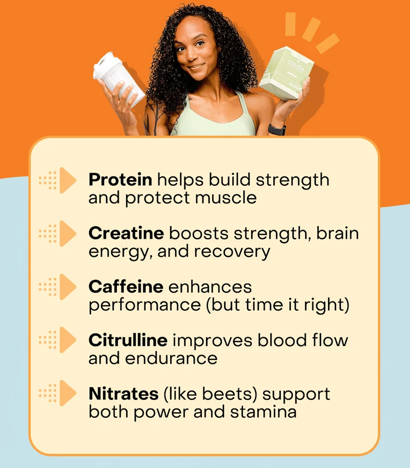 → Protein helps build strength and protect muscle → Creatine boosts strength, brain energy, and recovery → Caffeine enhances performance (but time it right) → Citrulline improves blood flow and endurance → Nitrates (like beets) support both power and stamina