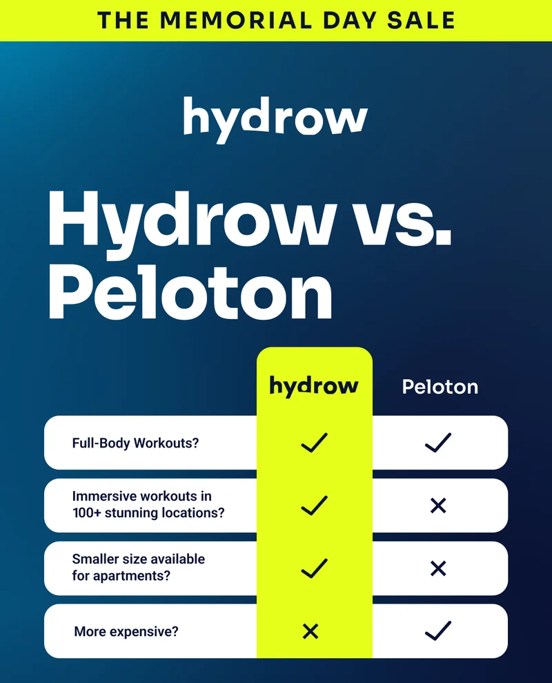 THE MEMORIAL DAY SALE hydrow Hydrow vs. Peloton Full-Body Workouts? Immersive workouts in 100+ stunning location? Smaller size available for apartments? More expensive?