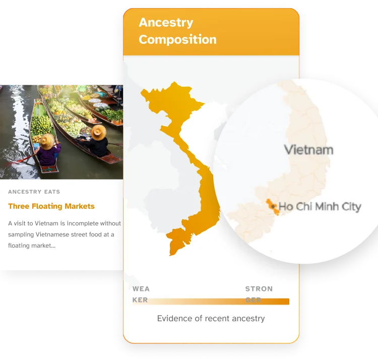 Ancestry Composition