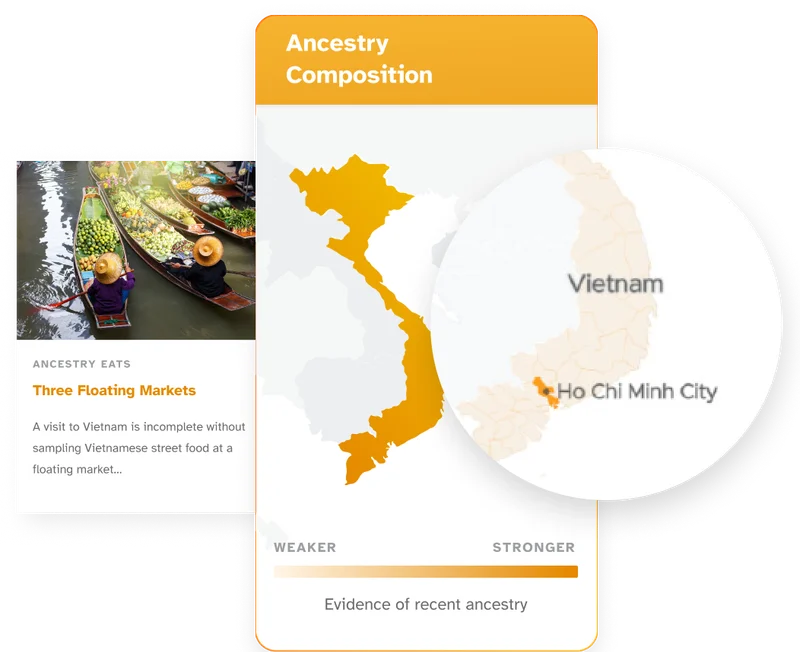 Ancestry Composition