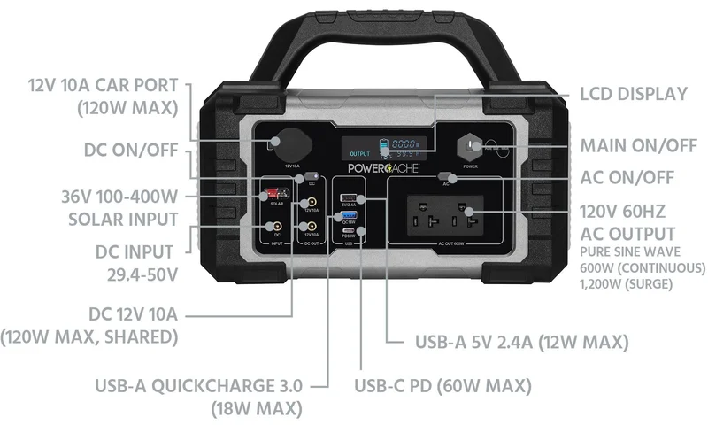 PowerCache 600 Lithium Portable Power Station