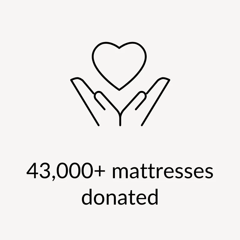 43,000+ mattresses donated