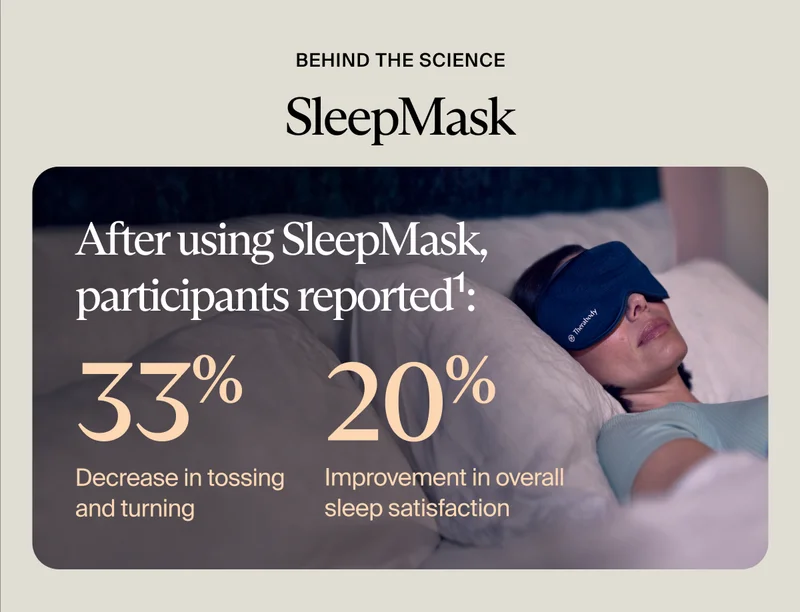 behind the science | SleepMask | After using SleepMask, participants reported1: | 33% | Decrease in tossing and turning | 20% | Improvement in overall sleep satisfaction