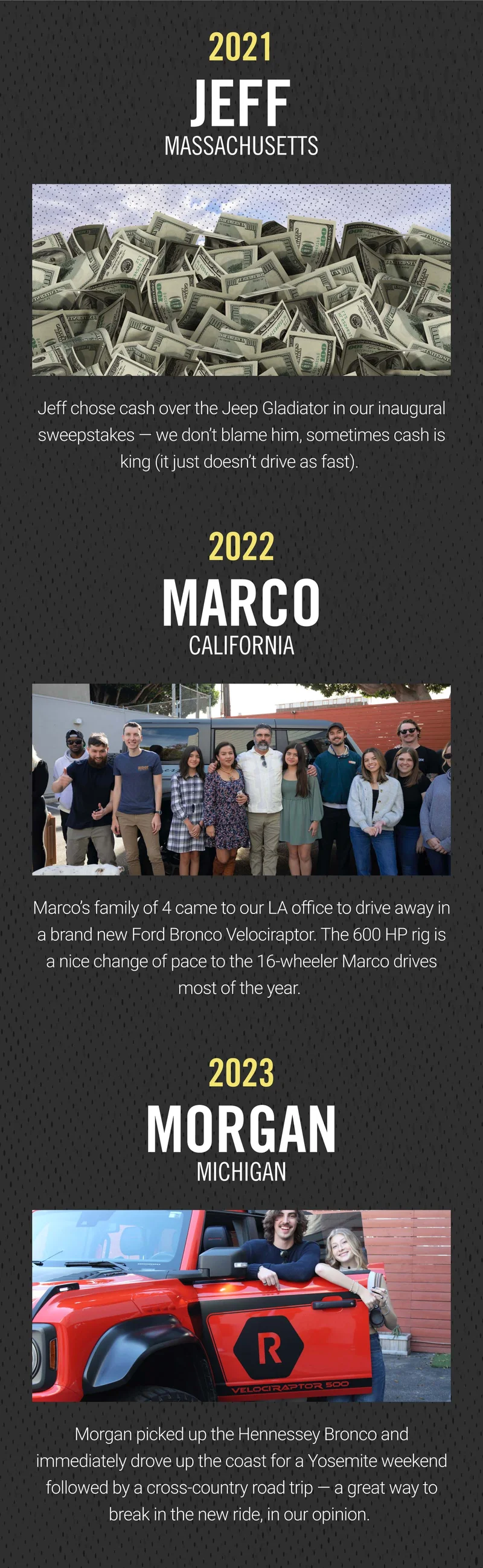 Previous Sweeps Winners